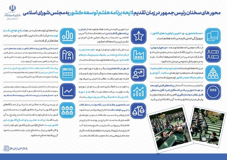 محور های سخنان رئیس جمهور در زمان تقدیم لایحه برنامه هفتم توسعه کشور به مجلس شورای اسلامی