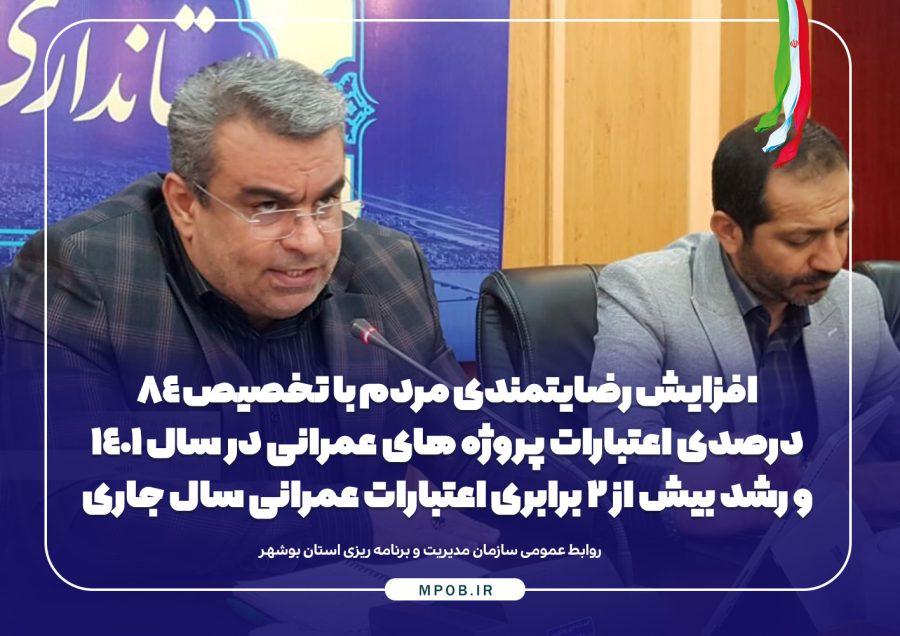 افزایش رضایتمندی مردم با تخصیص 84 درصدی اعتبارات پروژه های عمرانی در سال 1401 و رشد بیش از 2 برابری اعتبارات عمرانی سال جاری